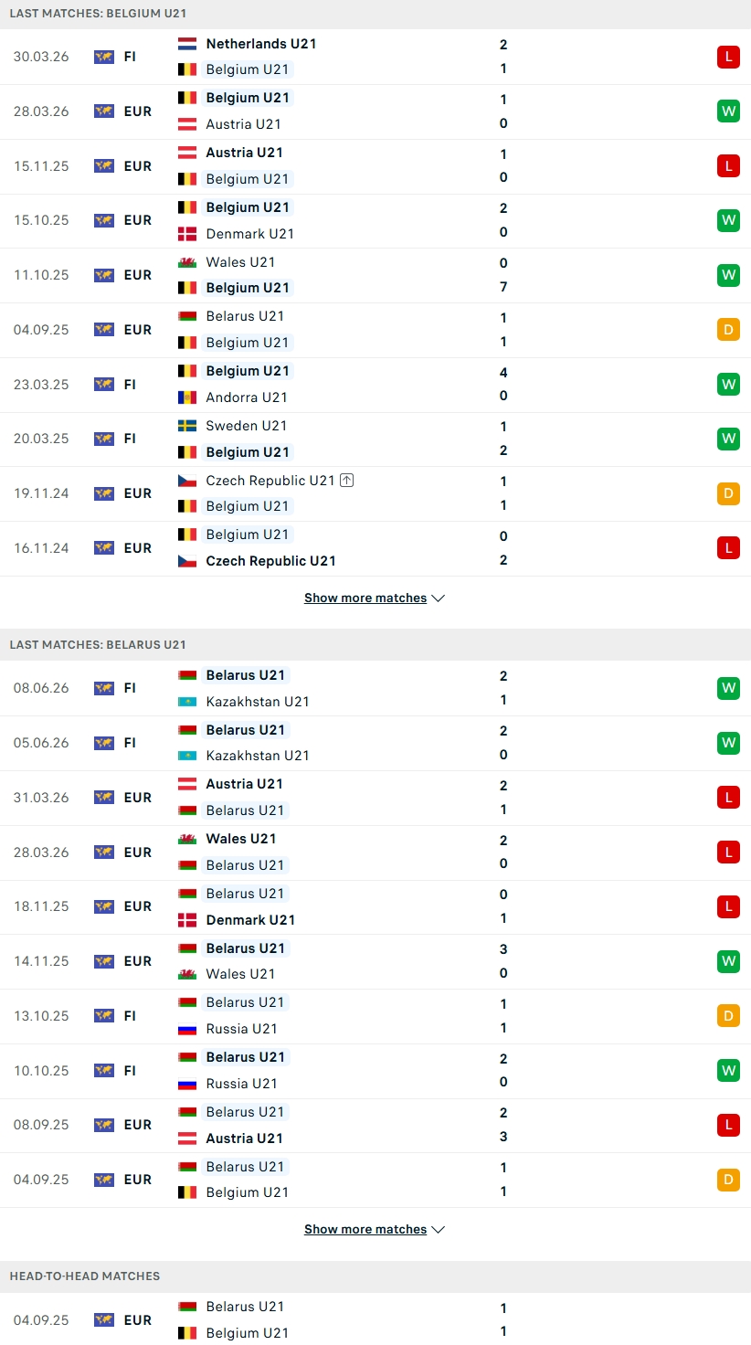Nhận định, Soi kèo U21 Bỉ vs U21 Belarus 01h00 ngày 25/9: Khẳng định đẳng cấp - Ảnh 2