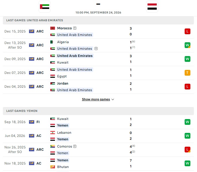 Nhận định, Soi kèo UAE vs Yemen 22h55 ngày 24/09: Cửa trên lại thắng - Ảnh 2