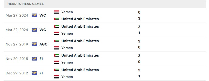 Nhận định, Soi kèo UAE vs Yemen 22h55 ngày 24/09: Cửa trên lại thắng - Ảnh 3