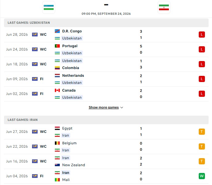 Nhận định, Soi kèo Uzbekistan vs Iran 21h00 ngày 24/09: Chấm dứt chuỗi Hòa - Ảnh 2