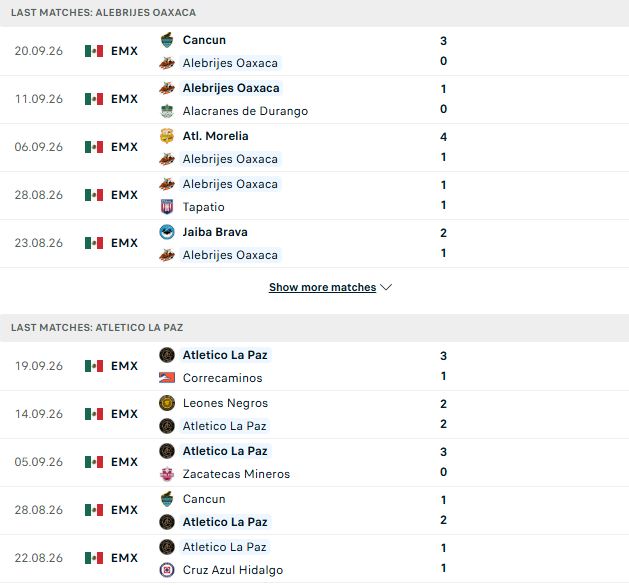 Nhận định, Soi kèo Alebrijes de Oaxaca vs Atletico La Paz 08h00 ngày 25/09: Khách có 3 điểm - Ảnh 2
