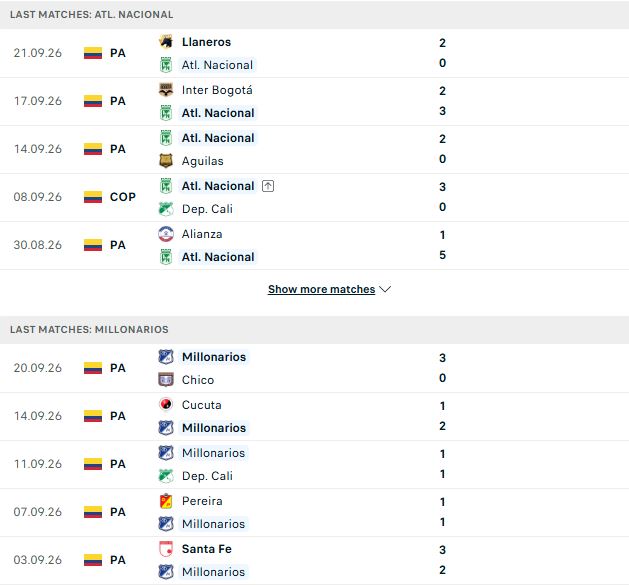 Nhận định, Soi kèo Atletico Nacional vs Millonarios 07h30 ngày 25/09: Tin vào chủ nhà - Ảnh 2
