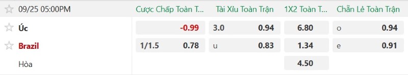 Nhận định, Soi kèo Australia vs Brazil 17h00 ngày 25/9: Khách thắng sít sao - Ảnh 2