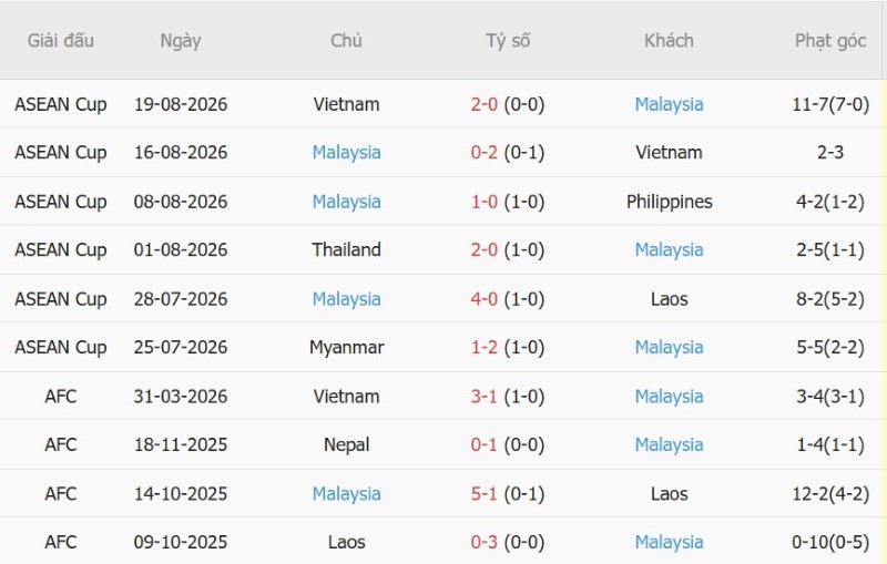 Nhận định, Soi kèo Bangladesh vs Malaysia 15h00 ngày 25/9: Hổ Malay chắc thắng - Ảnh 4