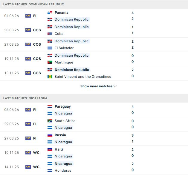 Nhận định, Soi kèo CH Dominican vs Nicaragua 07h00 ngày 25/09: Dở như nhau - Ảnh 2