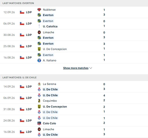 Nhận định, Soi kèo Everton CD vs Universidad de Chile 06h30 ngày 25/09: Khách đáng tin - Ảnh 2