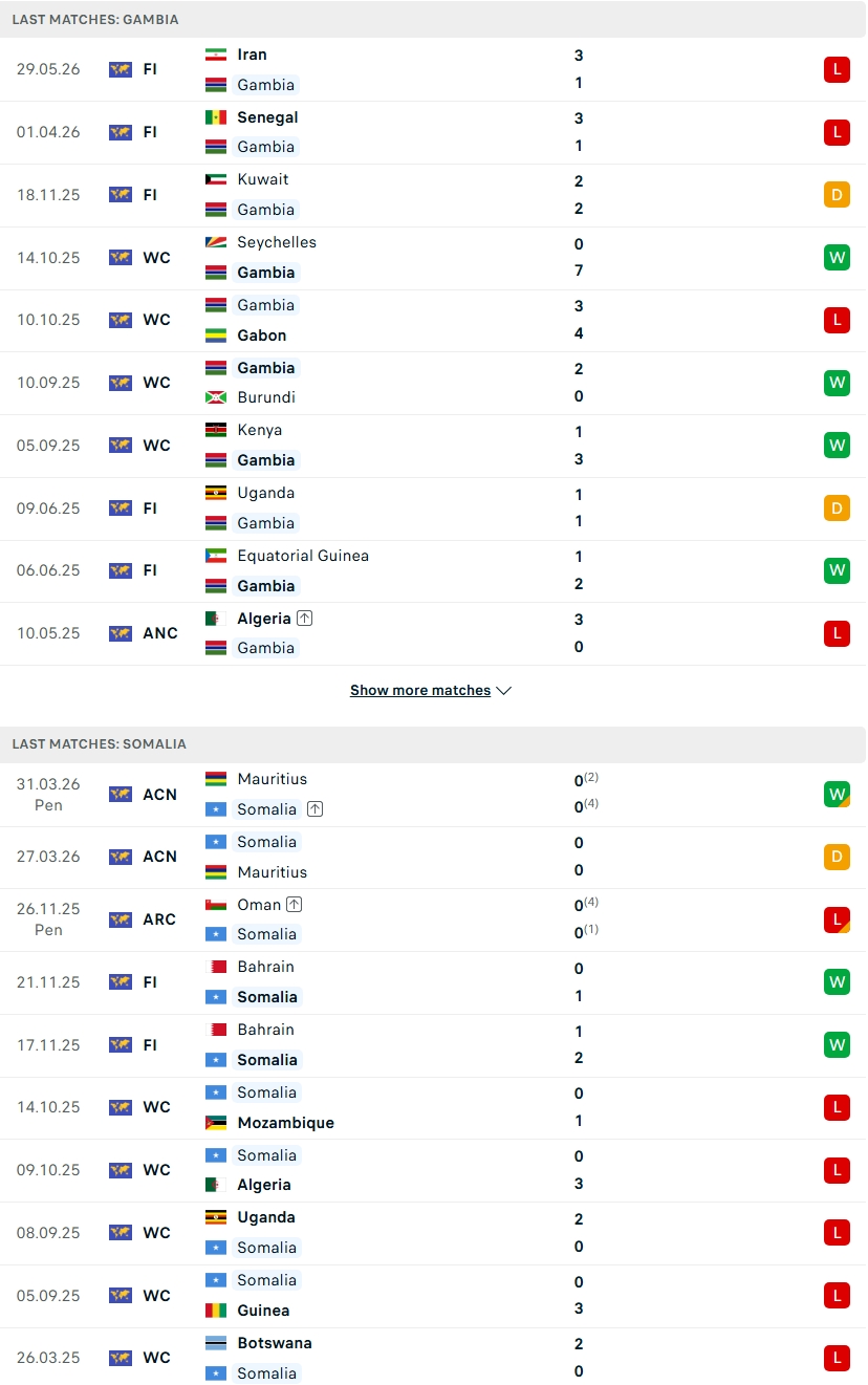 Nhận định, Soi kèo Gambia vs Somalia 23h00 ngày 25/9: Bọ cạp ra oai - Ảnh 1