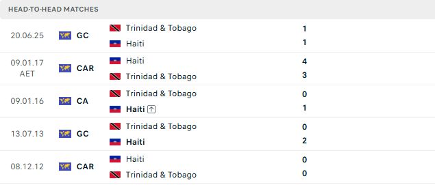 Nhận định, Soi kèo Haiti vs Trinidad 07h20 ngày 25/09: Hòa là đẹp - Ảnh 3