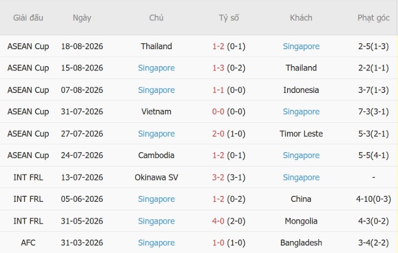 Nhận định, Soi kèo Indonesia vs Singapore 19h00 ngày 25/9: Chủ lấy 3 điểm, khách thắng kèo - Ảnh 4