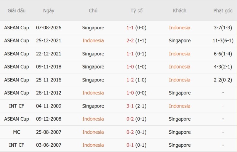 Nhận định, Soi kèo Indonesia vs Singapore 19h00 ngày 25/9: Chủ lấy 3 điểm, khách thắng kèo - Ảnh 5