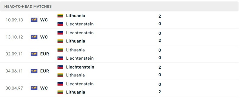 Nhận định, Soi kèo Liechtenstein vs Lithuania 01h45 ngày 25/09: Khách khó thắng đậm - Ảnh 3