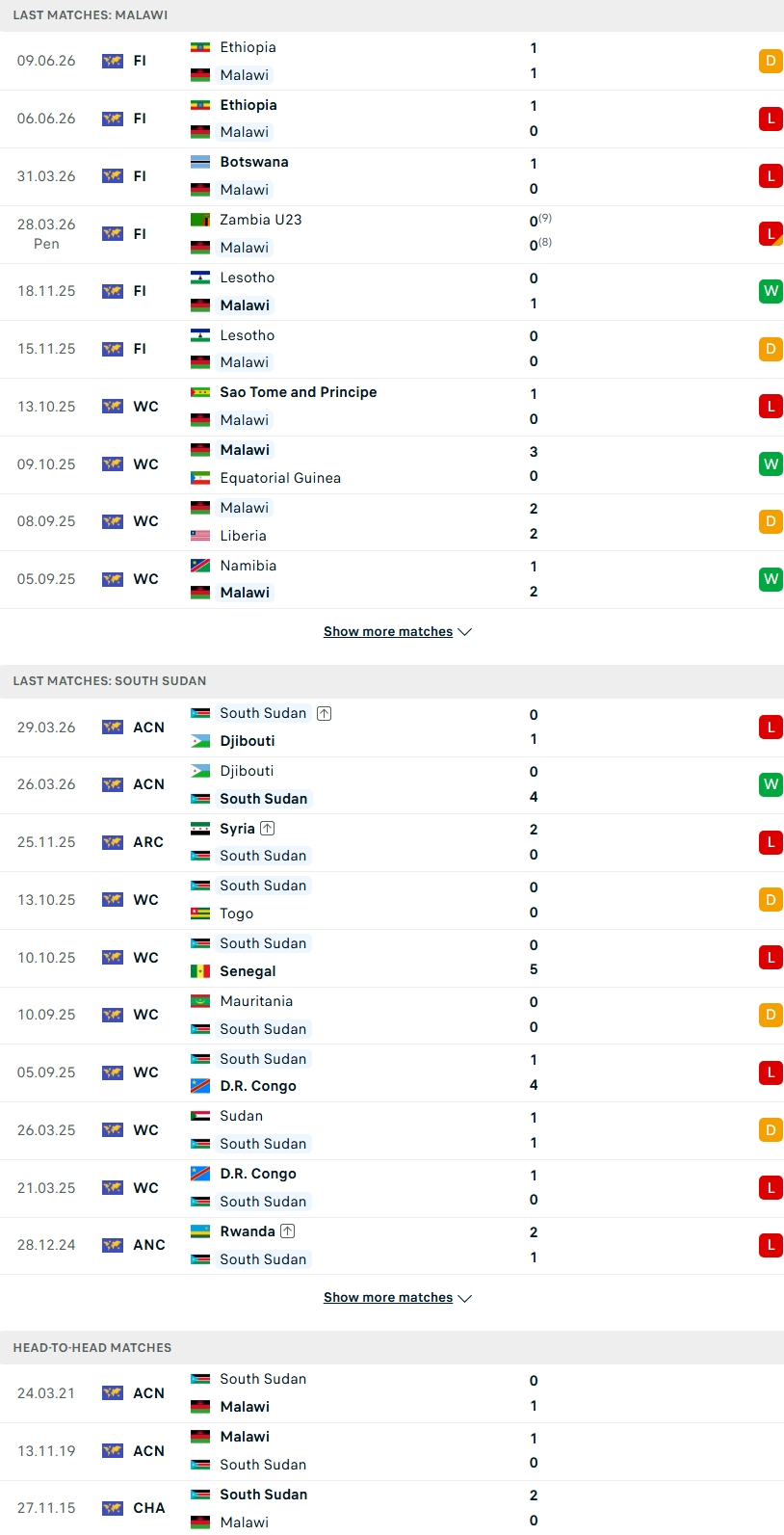Nhận định, Soi kèo Malawi vs Nam Sudan 23h00 ngày 25/9: 2 kẻ lót đường - Ảnh 2