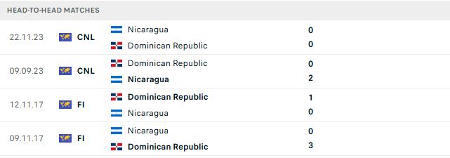Nhận định, Soi kèo Mineros de Zacatecas vs Piratas 08h00 ngày 25/09: Át vía chủ nhà - Ảnh 3