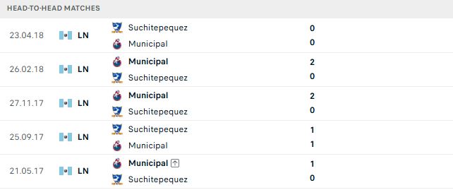 Nhận định, Soi kèo Municipal vs Suchitepequez 09h00 ngày 25/09: Chênh lệch thực lực - Ảnh 3