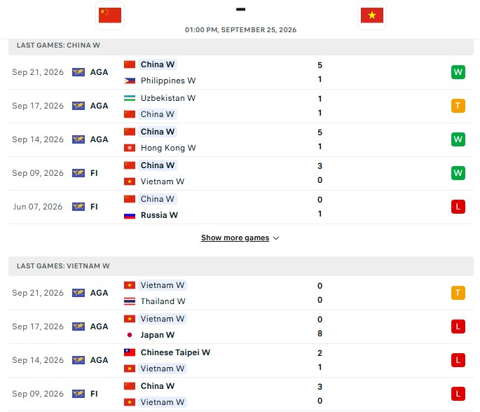 Nhận định, Soi kèo Nữ Trung Quốc vs Nữ Việt Nam 13h00 ngày 25/09: Cúi đầu chịu thua - Ảnh 2