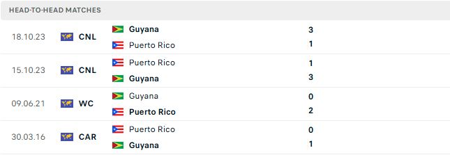 Nhận định, Soi kèo Puerto Rico vs Guyana 02h00 ngày 25/09: Khách lấn chủ - Ảnh 3