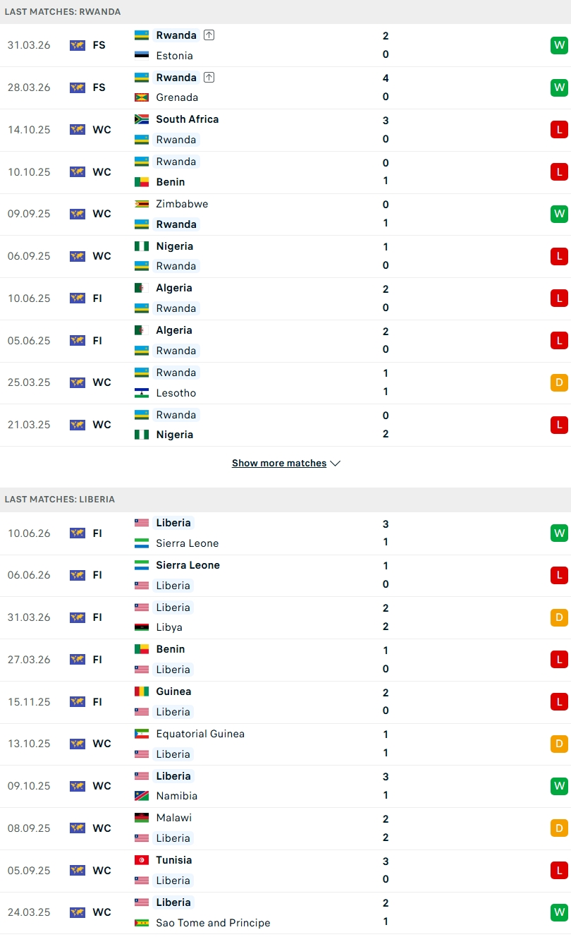 Nhận định, Soi kèo Rwanda vs Liberia 23h00 ngày 25/9: Khốn khổ trước Ong bắp cày - Ảnh 1