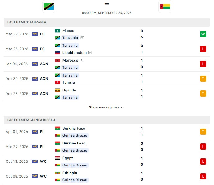 Nhận định, Soi kèo Tanzania vs Guinea Bissau 20h00 ngày 25/09: 1 bàn là đủ - Ảnh 2