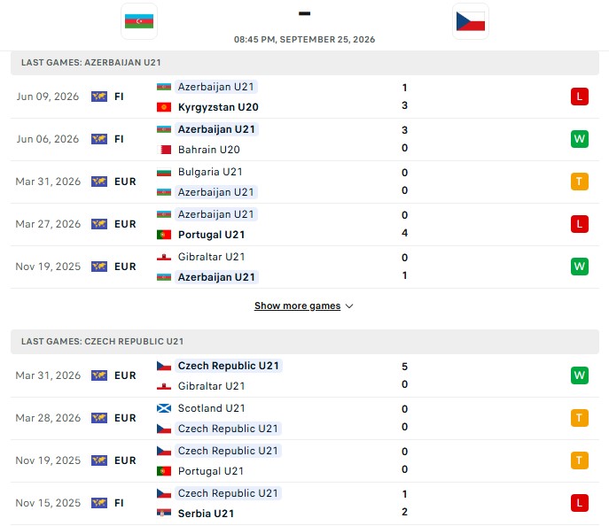 Nhận định, Soi kèo U21 Azerbaijan vs U21 CH Czech 20h45 ngày 25/09: Làm khách vẫn thắng - Ảnh 2