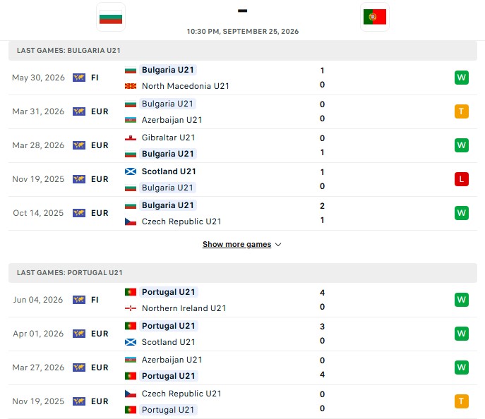 Nhận định, Soi kèo U21 Bulgaria vs U21 Bồ Đào Nha 22h30 ngày 25/09: Hoàn toàn sạch lưới - Ảnh 2