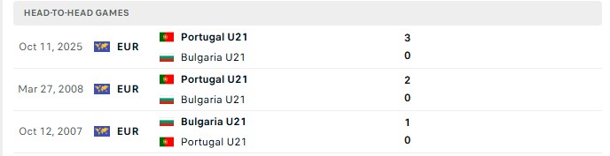 Nhận định, Soi kèo U21 Bulgaria vs U21 Bồ Đào Nha 22h30 ngày 25/09: Hoàn toàn sạch lưới - Ảnh 3