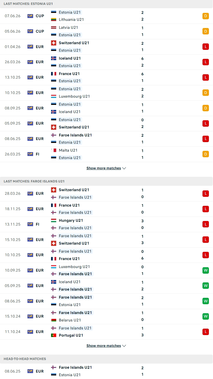 Nhận định, Soi kèo U21 Estonia vs U21 Đảo Faroe 23h00 ngày 25/9: Đòi lại món nợ - Ảnh 2