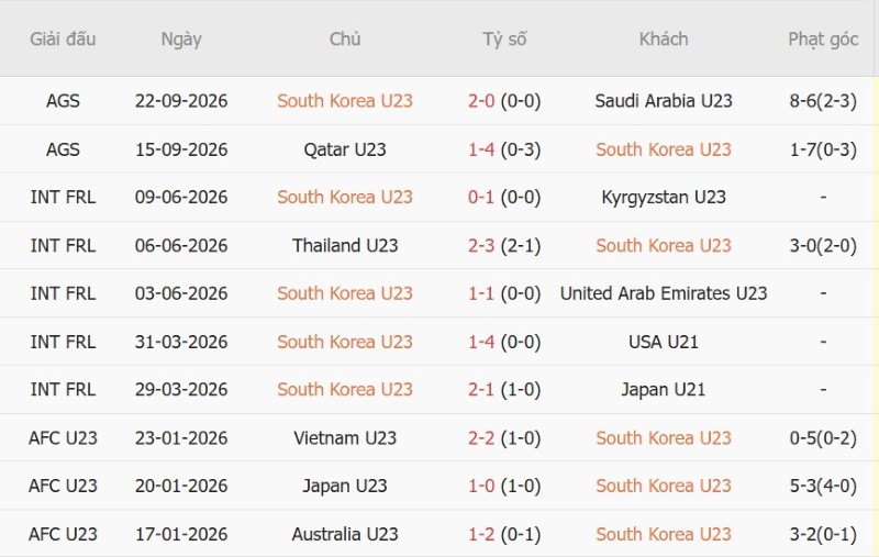 Nhận định, Soi kèo U23 Hàn Quốc vs U23 Việt Nam 17h30 ngày 25/9: Thành-bại ở hiệp phụ - Ảnh 3