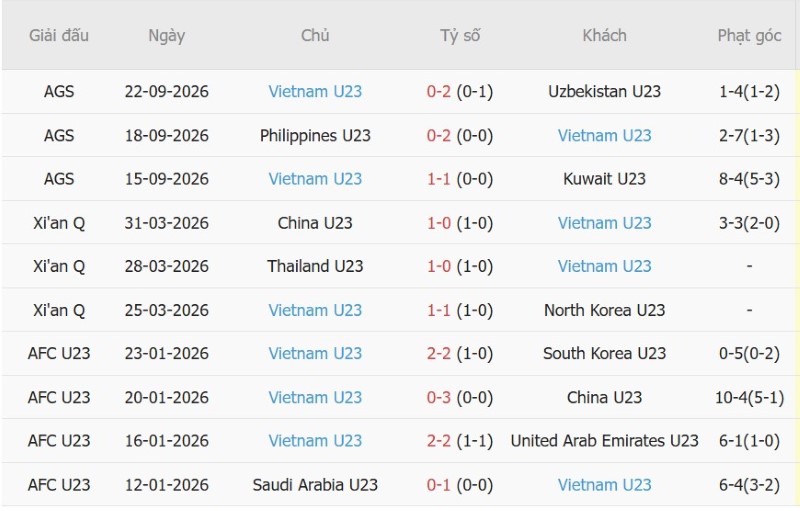 Nhận định, Soi kèo U23 Hàn Quốc vs U23 Việt Nam 17h30 ngày 25/9: Thành-bại ở hiệp phụ - Ảnh 4