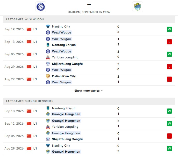 Nhận định, Soi kèo Wuxi Wugo vs Guangxi Hengchen 18h00 ngày 25/09: Cửa trên bất lực - Ảnh 2