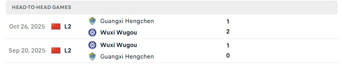Nhận định, Soi kèo Wuxi Wugo vs Guangxi Hengchen 18h00 ngày 25/09: Cửa trên bất lực - Ảnh 3
