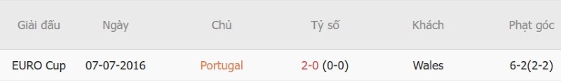 Soi kèo phạt góc Bồ Đào Nha vs Xứ Wales, 01h45 ngày 25/9 - Ảnh 5
