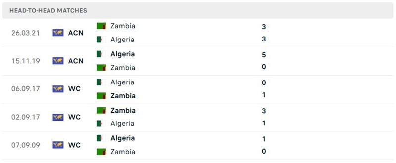 Nhận định, Soi kèo Algeria vs Zambia 02h00 ngày 26/09: Cửa trên tạo áp lực - Ảnh 3