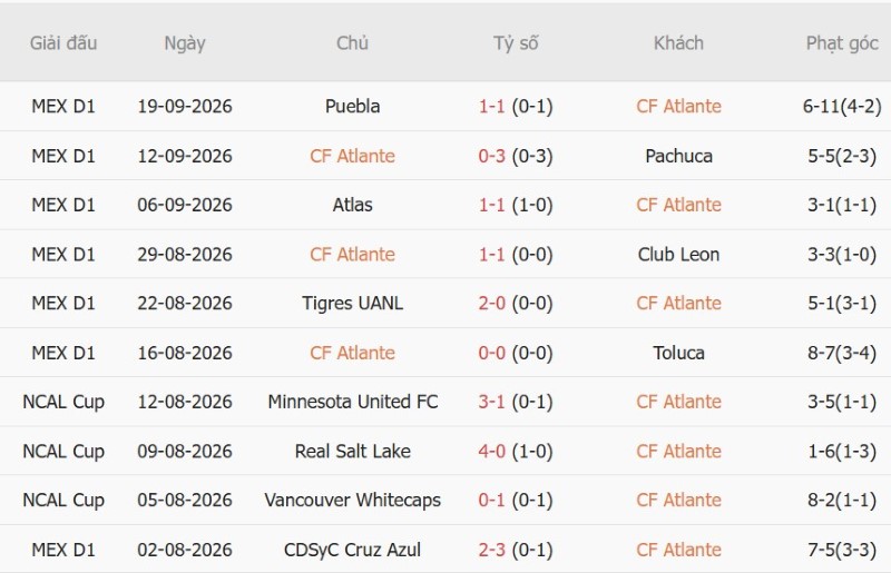 Nhận định, Soi kèo Atlante vs Monterrey 08h00 ngày 26/9: Cửa-dưới có điểm - Ảnh 3