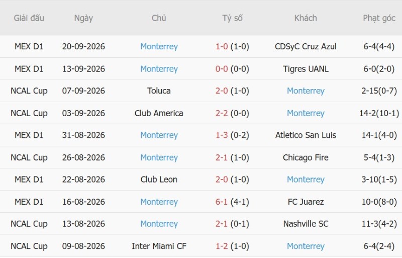 Nhận định, Soi kèo Atlante vs Monterrey 08h00 ngày 26/9: Cửa-dưới có điểm - Ảnh 4