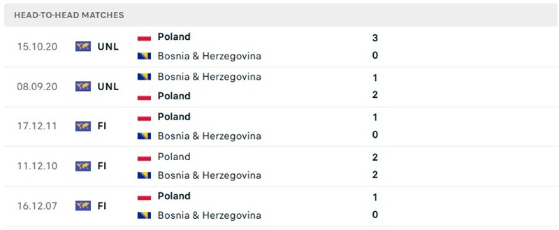 Nhận định, Soi kèo Ba Lan vs Bosnia 01h45 ngày 26/09: Khó tạo nên cách biệt - Ảnh 3