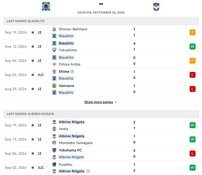 Nhận định, Soi kèo Blaublitz Akita vs Albirex Niigata 15h00 ngày 26/09: Liên tiếp 4 kèo - Ảnh 2