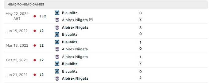 Nhận định, Soi kèo Blaublitz Akita vs Albirex Niigata 15h00 ngày 26/09: Liên tiếp 4 kèo - Ảnh 3