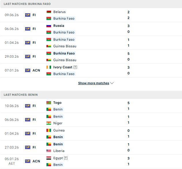 Nhận định, Soi kèo Burkina Faso vs Benin 02h00 ngày 26/09: Hòa là đẹp - Ảnh 2