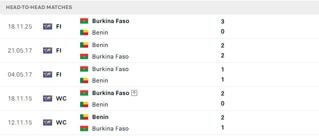 Nhận định, Soi kèo Burkina Faso vs Benin 02h00 ngày 26/09: Hòa là đẹp - Ảnh 3