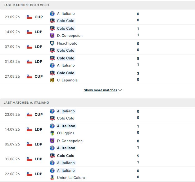 Nhận định, Soi kèo Colo Colo vs Audax Italiano 06h00 ngày 26/09: Chủ thắng cách biệt - Ảnh 2