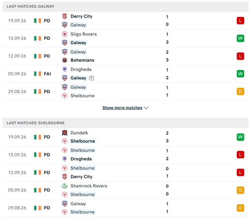 Nhận định, Soi kèo Galway vs Shelbourne 01h45 ngày 26/09: Thế trận giằng co - Ảnh 2