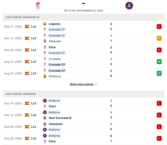 Nhận định, Soi kèo Granada vs Andorra 21h15 ngày 26/09: Không thể cứu khách - Ảnh 2