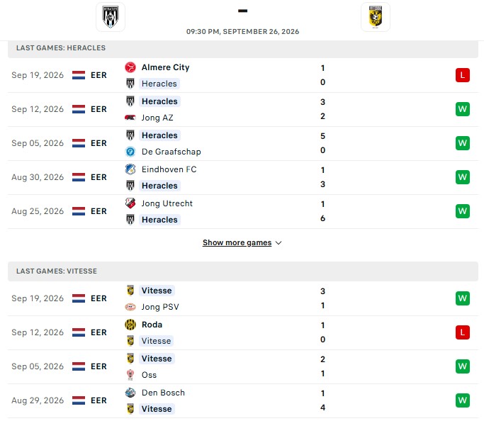Nhận định, Soi kèo Heracles Almelo vs Vitesse 21h30 ngày 26/09: Ngôi đầu lung lay - Ảnh 2