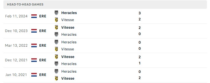 Nhận định, Soi kèo Heracles Almelo vs Vitesse 21h30 ngày 26/09: Ngôi đầu lung lay - Ảnh 3