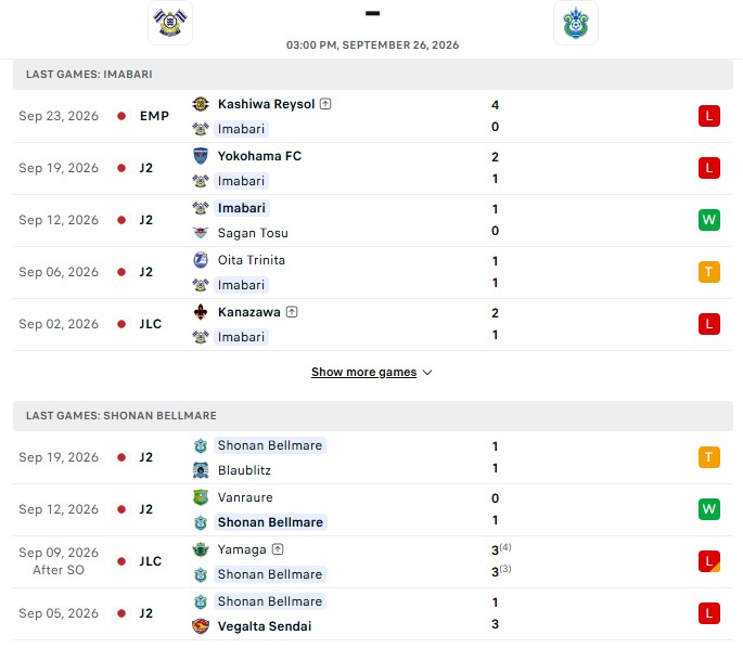 Nhận định, Soi kèo Imabari vs Shonan Bellmare 15h00 ngày 26/09: Thắng đội cuối bảng - Ảnh 2