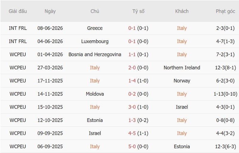 Nhận định, Soi kèo Italia vs Bỉ 01h45 ngày 26/9: Chủ-khách chia điểm! - Ảnh 3