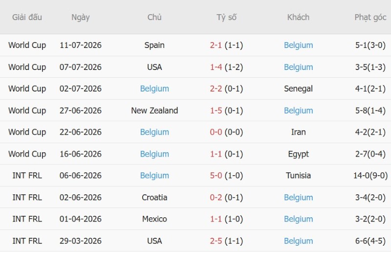 Nhận định, Soi kèo Italia vs Bỉ 01h45 ngày 26/9: Chủ-khách chia điểm! - Ảnh 4