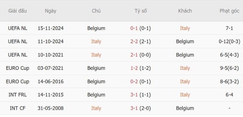 Nhận định, Soi kèo Italia vs Bỉ 01h45 ngày 26/9: Chủ-khách chia điểm! - Ảnh 5