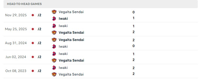 Nhận định, Soi kèo Iwaki vs Vegalta Sendai 15h00 ngày 26/09: Phong độ cùng cao - Ảnh 3