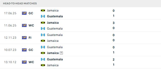 Nhận định, Soi kèo Jamaica vs Guatemala 07h00 ngày 26/09: 3 điểm ở lại - Ảnh 3
